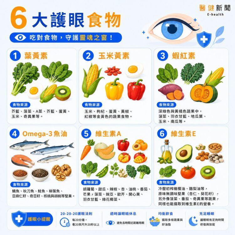 營養師揭6大護眼食物、助人生避免「惡視力」。(圖/醫健新聞網提供)