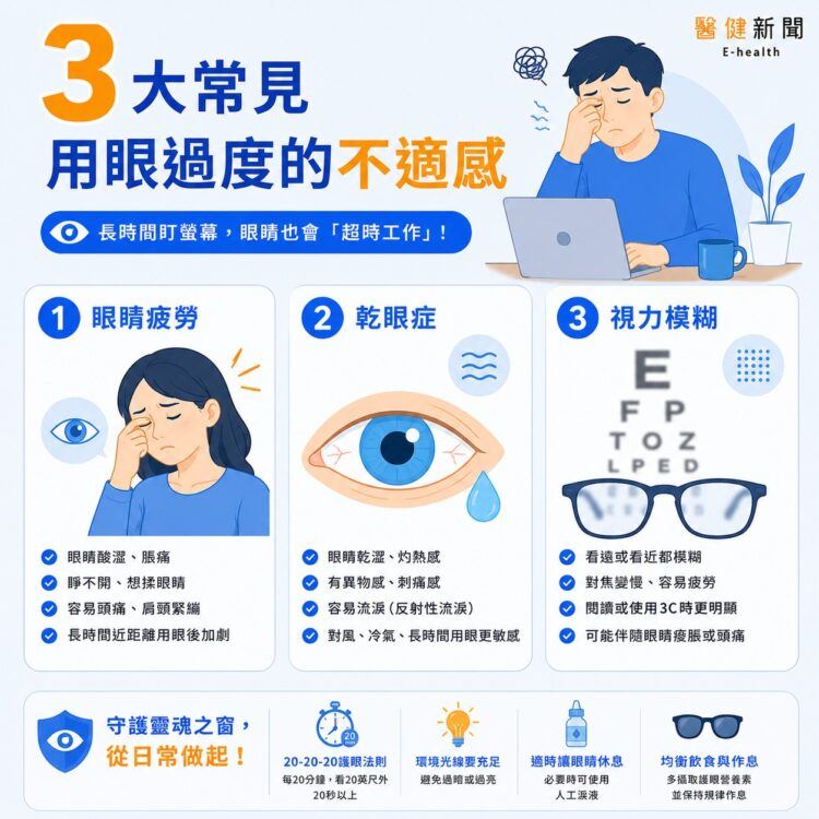 想護眼只靠「保健食品」?3大常見用眼過度的不適感。(圖/醫健新聞網提供)