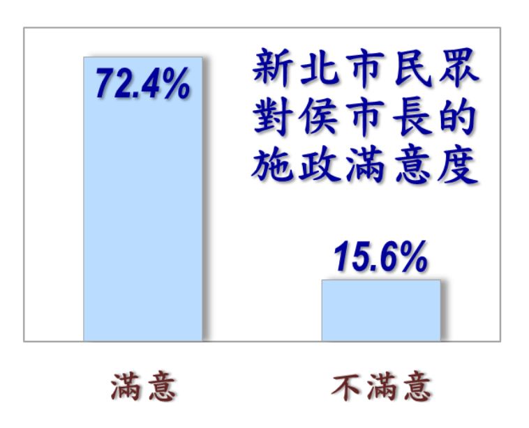 信民協會公布2026新北市長選舉選情民調(圖/台北市信民兩岸研究協會提供)