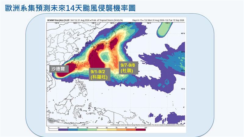 沙德爾、科羅旺雙颱並存,侵台機率曝光。(圖/翻攝自賈新興臉書)