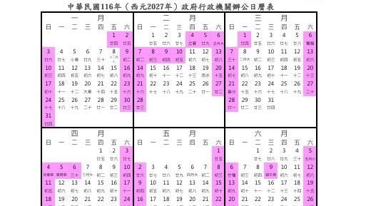 2027年政府行政機關辦公日曆表,總放假日數121日,其中3日以上之連續假期(併同例假日)計有9個。(圖/人事總處提供)