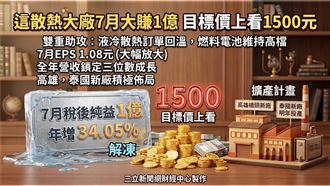 這散熱大廠7月大賺1億　目標價上看1500元