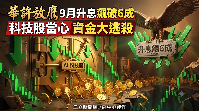 華許突轉鷹派！ 9月升息機率飆破6成