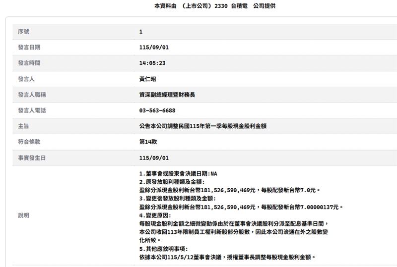 台積電公告調整115年第一季每股現金股利金額，每股微幅調升至7.00000137元。（圖／資料照）