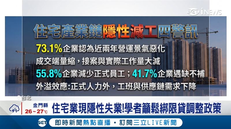 房市寒氣吹進就業端,住宅產業陷「隱性減工」。(圖/截自影片)