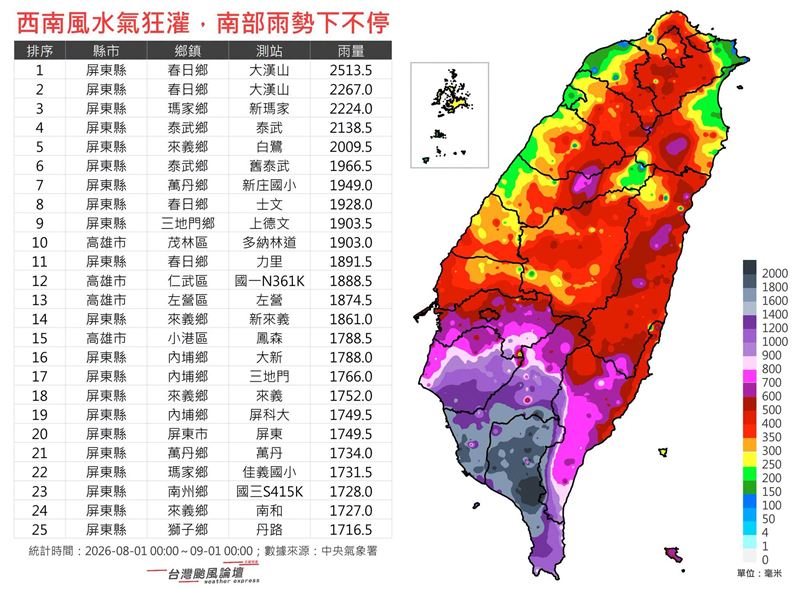 西南風水氣狂灌,南部雨勢下不停,粉專分享8月累積雨量分布圖。(圖/翻攝自台灣颱風論壇|天氣特急 臉書)