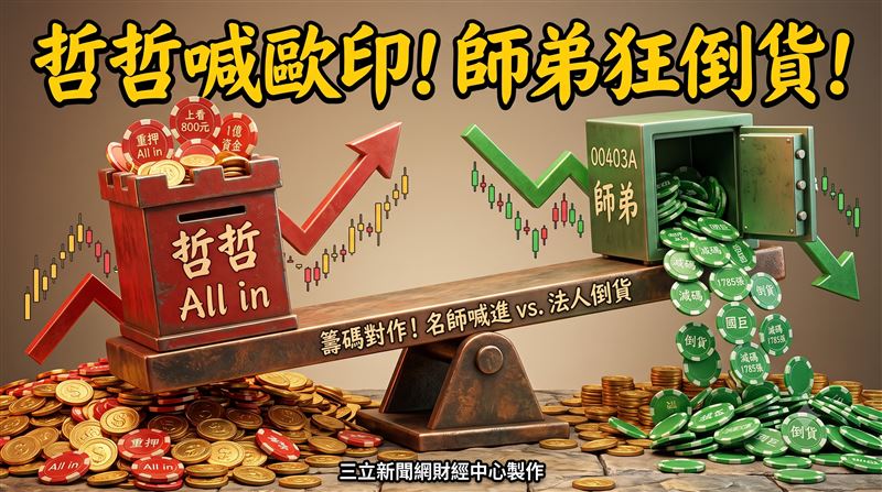 主動型ETF最新籌碼動向曝光，00403A單日大舉減碼被動元件指標廠高達1785張，投信倒貨引發股民高度關注。摩爾投顧投資長郭哲榮看好低基期優勢，喊出該檔個股有機會上看800元，認為現在是消化上方套牢賣壓的絕佳時機。知名分析師剛喊出重壓策略，投信師弟卻反手倒貨。這場籌碼與名師看法的激烈對作，揭露了台股資金輪動的快速變化。（圖／AI製圖）
