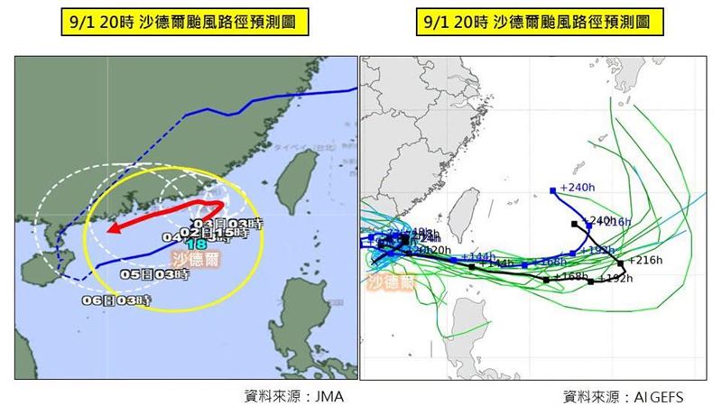 沙德爾3劇本恐回馬槍　南部雨停時間曝光