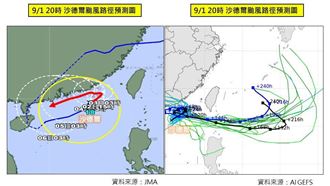 沙德爾3劇本恐回馬槍　南部雨停時間曝光