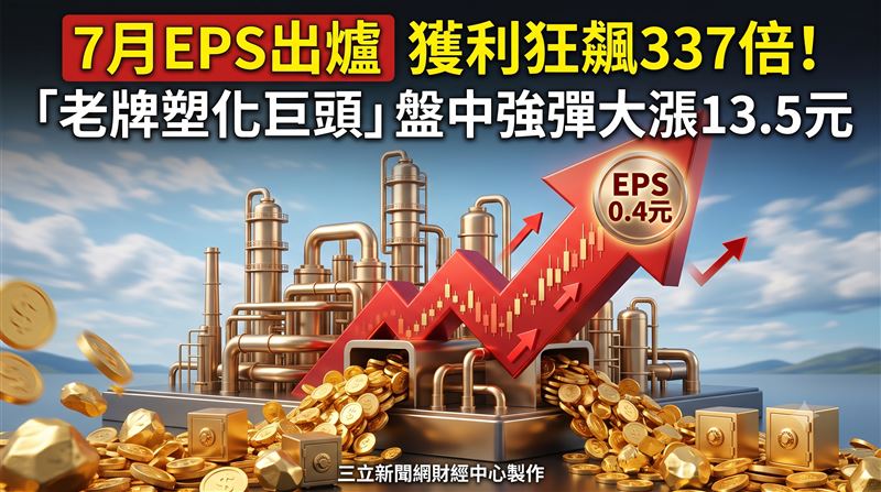 南亞7月單月稅後純益達31.68億元,EPS達0.4元,今日盤中股價更以紅字強勢上漲13.5元,來到248元。統一投顧研究部出具報告指出,南亞受惠於電子材料供不應求,價格持續調漲態勢明確,維持買進投資建議並上看300元。AI供應鏈高階材料需求強勁,帶動南亞子公司南電與南亞科利潤急速成長,母子公司均貴優勢讓整體評價具備向上空間。(圖/AI製圖)