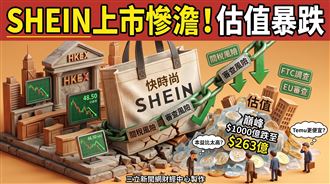 掛牌首日就破發！中國快時尚龍頭神話破滅