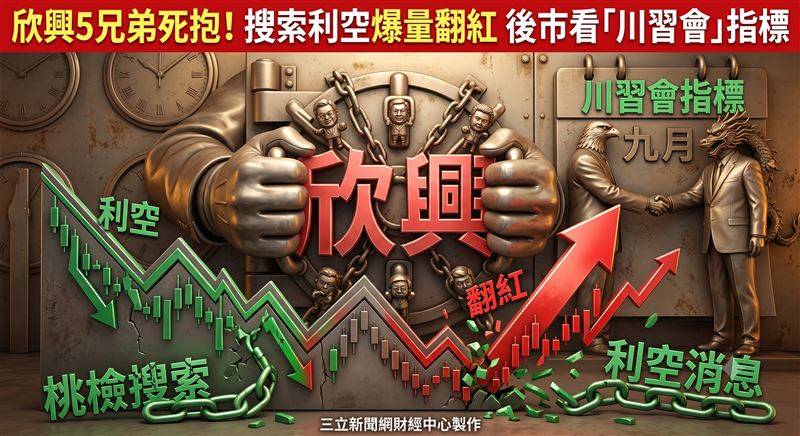 傳欣興遭搜索但今日走勢劇烈震盪,一度下探至948元後翻紅衝高至988元,盤中成交量突破2萬張。儘管欣興傳出利空且股價高低價差達40元,這主動式ETF被稱為欣興5兄弟仍選擇緊抱,買盤回籠效應將成後續焦點。欣興盤中並未鎖死且成交量達2萬3千多張,對照5檔ETF毫無減碼,9月川習會恐是長期持有指標。(圖/AI製圖)
