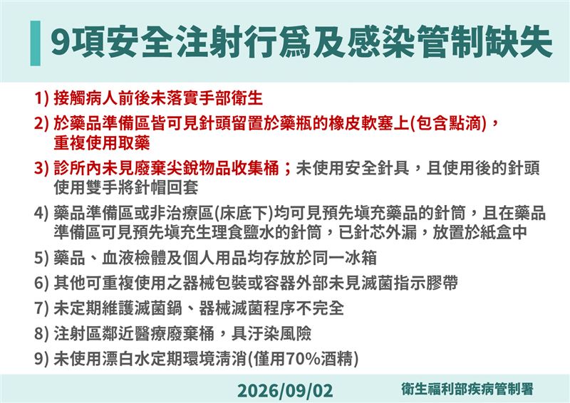 安泰淞鶴診所9缺失。（圖／疾管署提供）