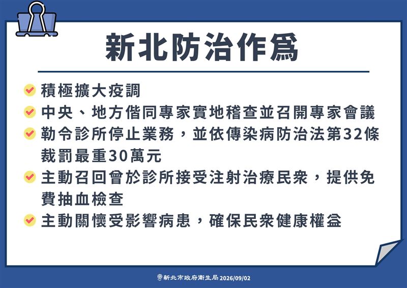 新北衛生局對於安泰淞鶴診所害11人C肝的防治行為。(圖/新北市衛生局提供)