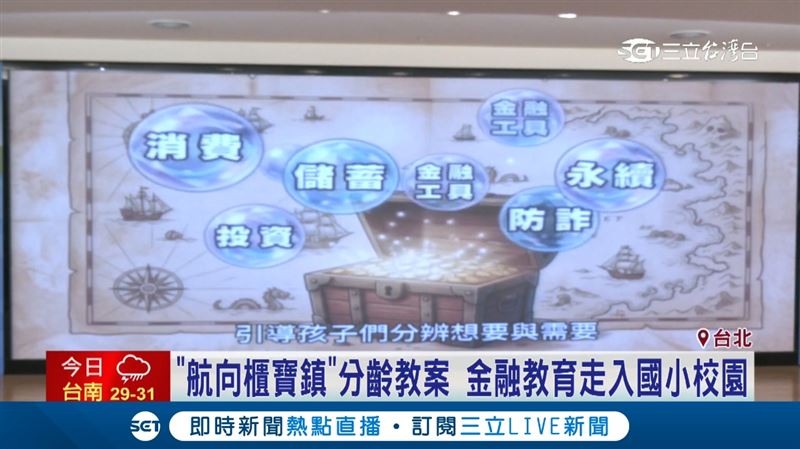 櫃買中心推廣理財教育「航向櫃寶鎮」分齡教案 金融教育走入國小校園。(圖/截自影片)