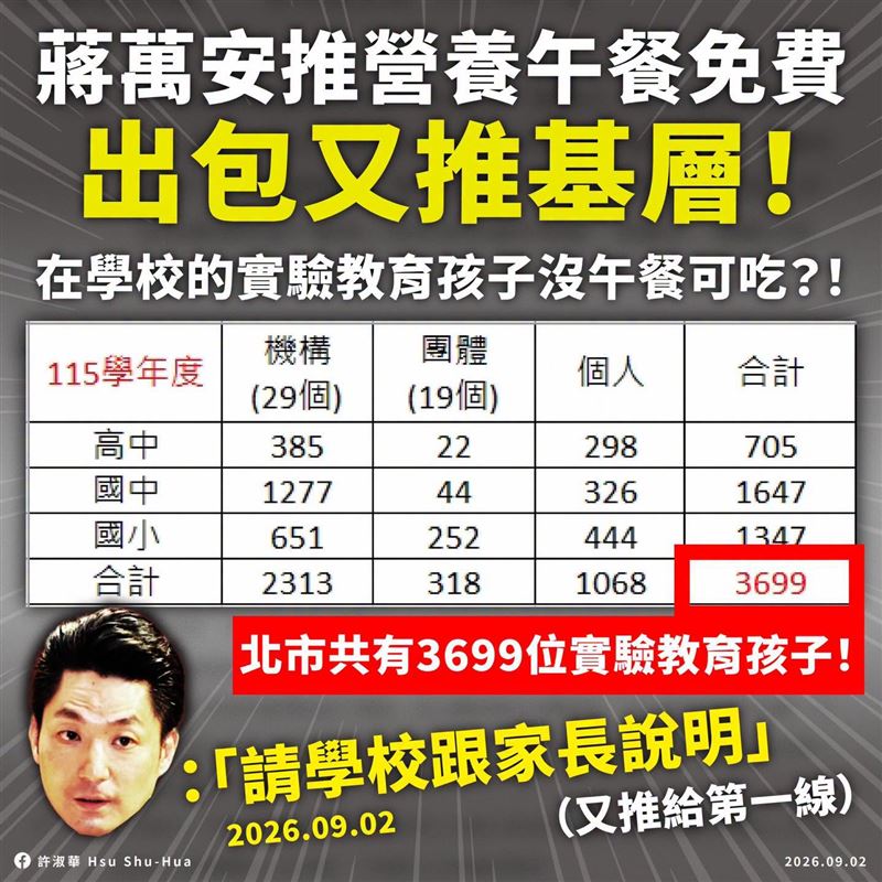 許淑華今(2)天指出，台北市長蔣萬安推營養午餐免費出包又推基層！竟出現孩子沒午餐可吃？！（圖／翻攝自許淑華臉書）