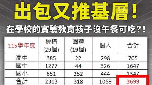 許淑華：蔣萬安出包！竟有孩子沒午餐可吃
