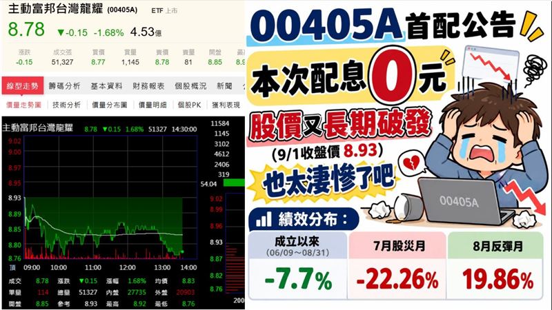 00405A破發配息掛蛋！達人曝3大硬傷