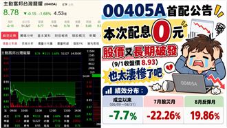 00405A破發配息掛蛋！達人曝3大硬傷