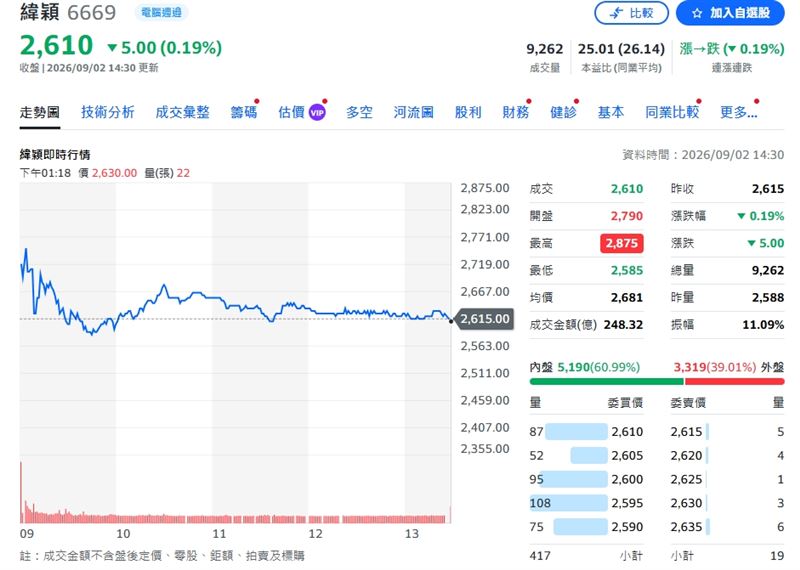 葉育碩提醒,除權僅是將價格與股數進行重新切割,並不代表投資人憑空增加獲利。(圖/翻攝yahoo股市)