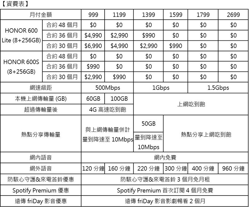 搭配「遠傳心5G」指定方案,手機0元起即可入手