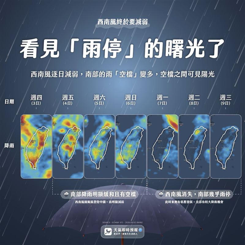 專家預估全台9月4日起水氣大減,各地轉晴時程一次看。(圖/翻攝自「天氣即時預報」臉書)