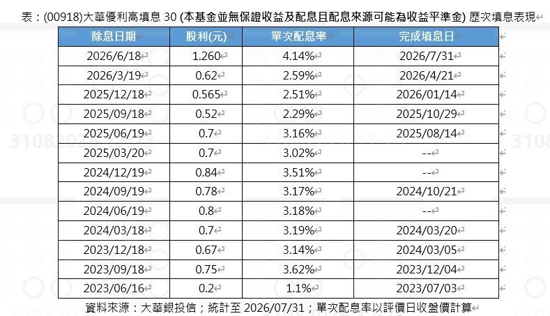 它2大族群一次包　除息這天最後買進日！