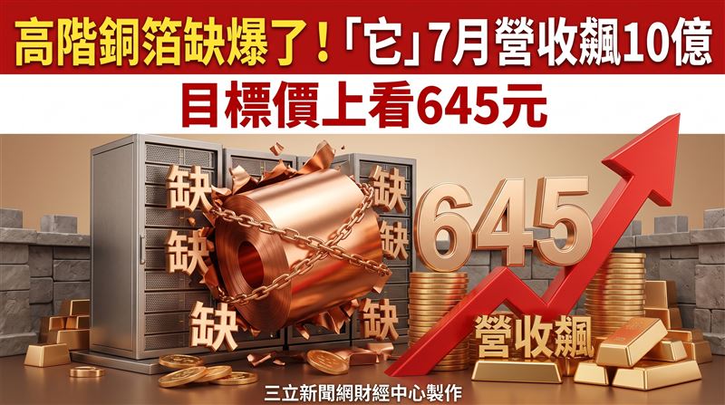 高階銅箔缺爆　它目標價上看645元