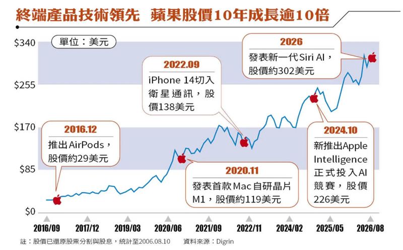 (圖/鏡週刊)