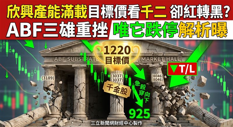 欣興董事長兼策略長簡山傑表示ABF載板產能極度告急,統一投顧報告更看好其成為AI浪潮中受惠最深的企業。統一投顧指出下半年晶片放量將推升載板需求,並給予欣興買進建議與1220目標價。ABF三雄全面遭到空方狙擊,南電亮燈跌停,欣興千金寶座失守引發市場高度關注。(圖/AI製圖)