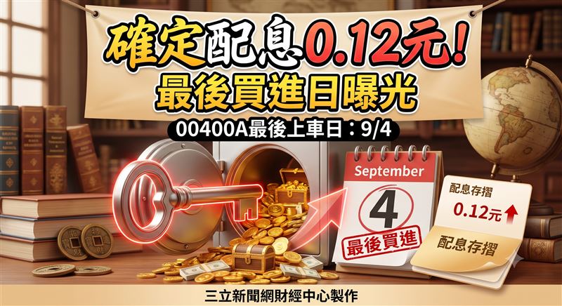 國泰動能高息（00400A）今（3）日股價一度衝上15.3元，除息行情進入最後倒數。00400A本次每股配發0.12元，最後買進日落在9月4日，發放日為10月5日。該檔主動型ETF本期配息組成全數來自資本利得，今年累計配息已達0.36元。（圖／AI製圖）