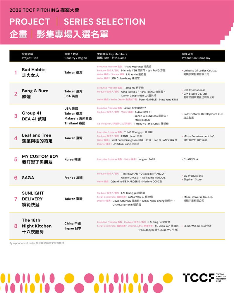 2026 TCCF PITCHING 入選名單揭曉,跨國合製佔比突破六成, 臺灣躍升亞洲影視合製樞紐 。(圖/文策院提供)