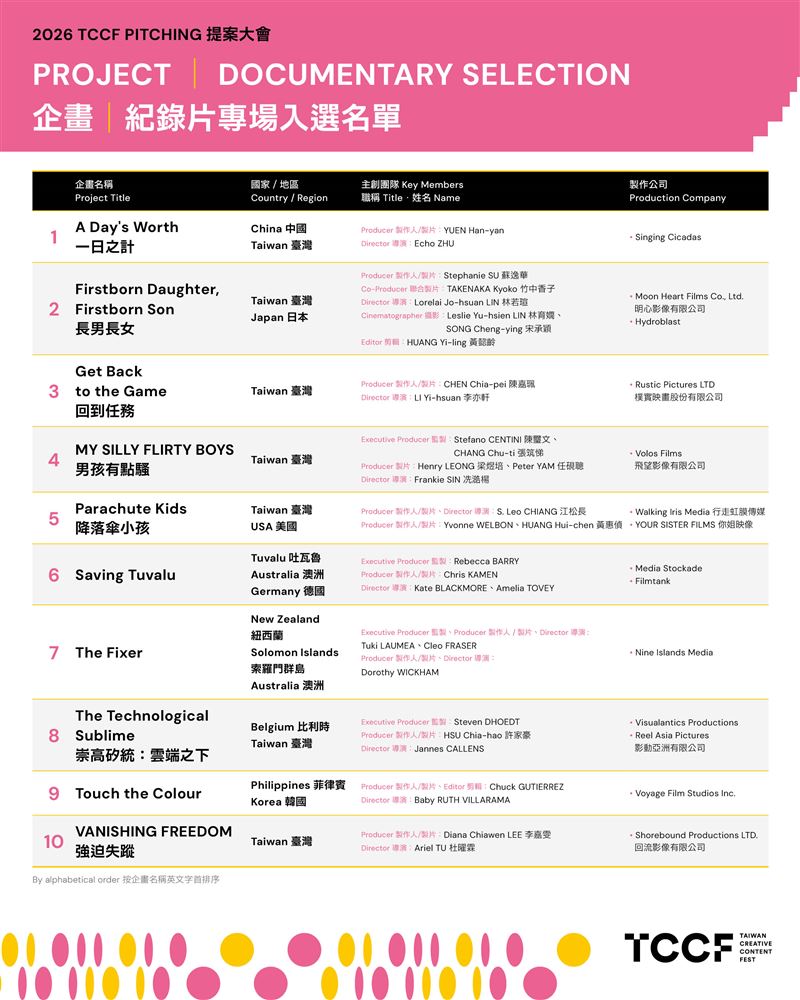 2026 TCCF PITCHING 入選名單揭曉,跨國合製佔比突破六成, 臺灣躍升亞洲影視合製樞紐 。(圖/文策院提供)