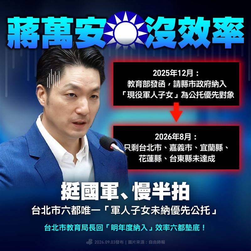 民進黨指出,台北市是六都當中「唯一」尚未將現役軍人子女納入公托優先順序的城市(圖/翻攝自民進黨臉書)