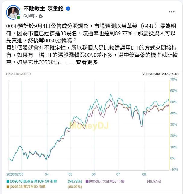 「不敗教主」陳重銘比較兩檔ETF表現。（圖／翻攝自「不敗教主」陳重銘臉書）
