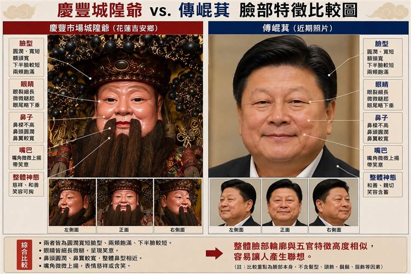張景森走訪花蓮吉安慶豐市場,發現當地城隍爺長相酷似國民黨立委傅崐萁(圖/翻攝自張景森臉書)