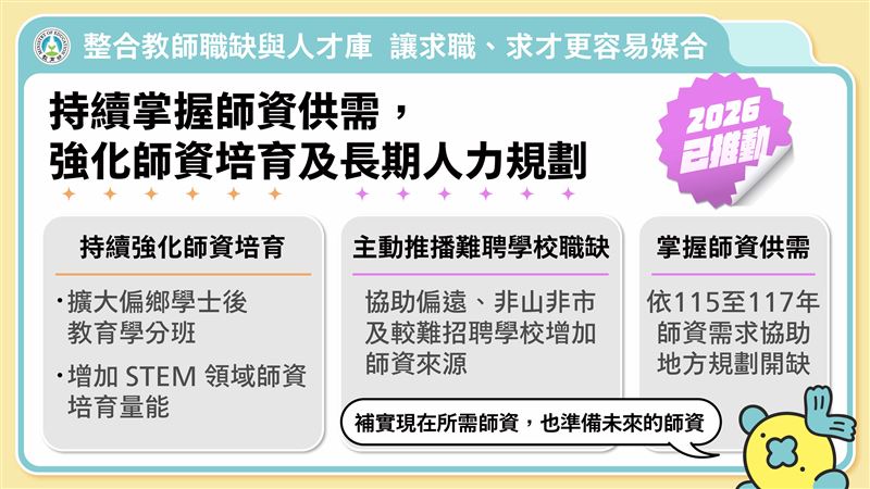 針對開學教師荒,教育部再提解方。(圖/教育部提供)