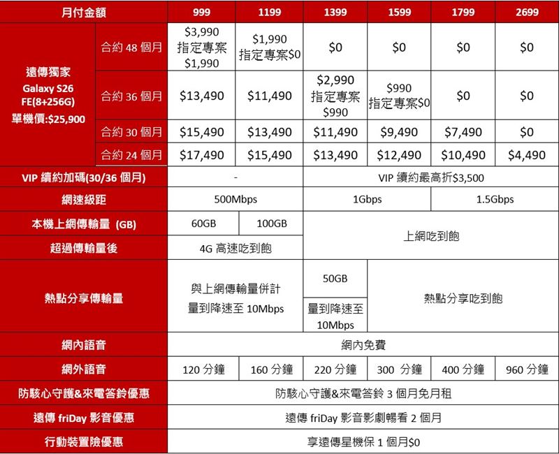 Samsung Galaxy S26 FE資費表。（圖／遠傳提供）