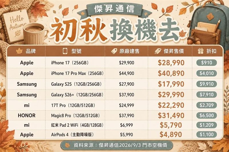 傑昇通信「初秋換機去」優惠機型。(圖/傑昇通信提供)