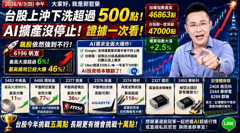 摩爾證券投顧分析師郭哲榮(哲哲)對AI行情看法依舊樂觀,他直言,從SEMICON Taiwan(台灣國際半導體展)傳出的訊息來看,AI擴產不但沒有停下來,需求反而持續升溫。(圖/翻攝自郭哲榮臉書)