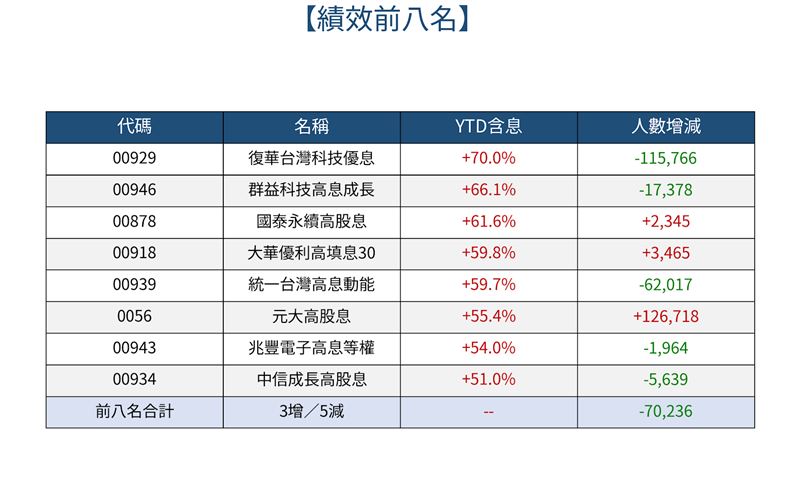 績效前八名。(數據來源:阮慕驊/AI製圖)