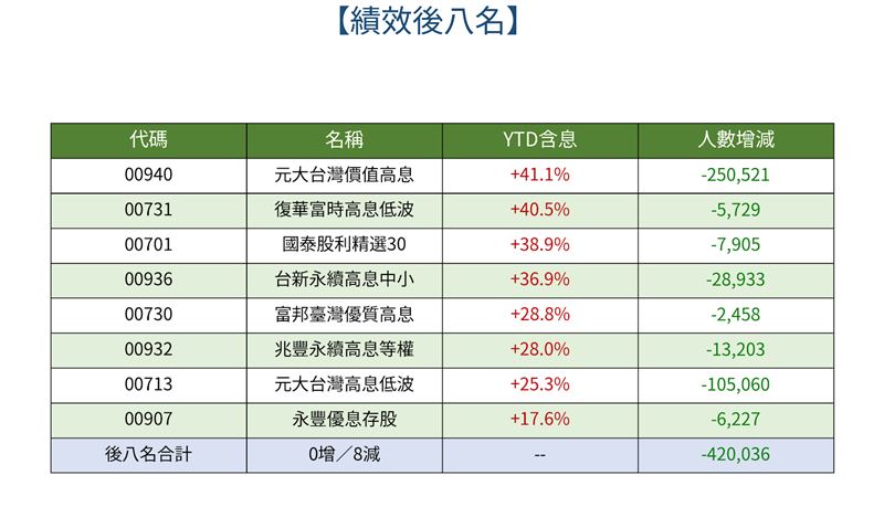 績效後八名。(數據來源:阮慕驊/AI製圖)