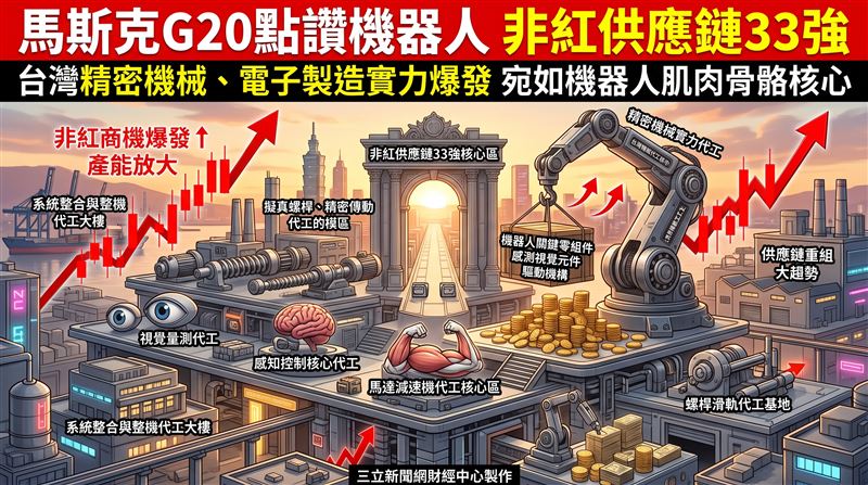 馬斯克跨年夜(12/31)修改自己X帳號頭像和名稱,大玩迷因梗。(圖/三立新聞網財經中心莊佳芳AI製圖)