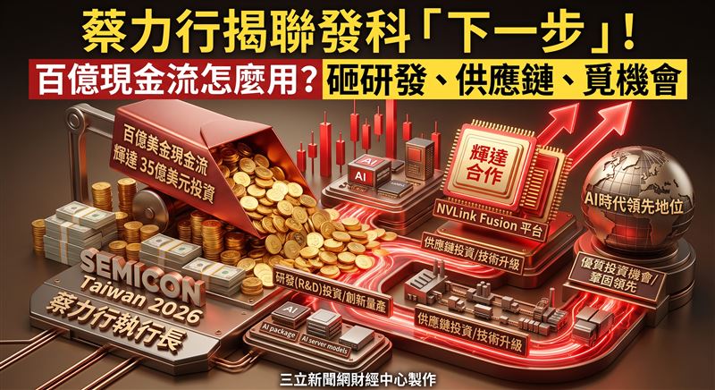 聯發科副董事長暨執行長蔡力行於SEMICON Taiwan 2026表示,聯發科在AI技術與執行力表現亮眼,對未來發展充滿信心。(圖/三立新聞網財經中心莊佳芳AI製圖)