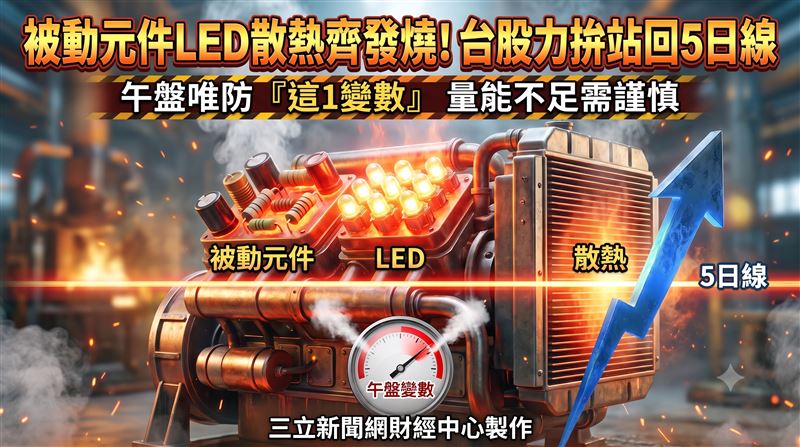 Fed理事釋出暫緩升息訊號激勵美股反彈，台股今日早盤順勢翻紅，企圖挑戰站回5日線之上。被動元件與散熱族群成為盤面亮點，受惠日韓大廠喊漲與AI需求，吸引買盤點火。法人提醒中東地緣衝突未歇與日圓急升，短線須提防利差交易平倉效應引發午盤過後波動。（圖／AI製圖）