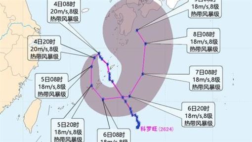 中國中央氣象台發布預測圖，科羅旺颱風路徑360度大迴轉。（圖／翻攝自中國中央氣象台）