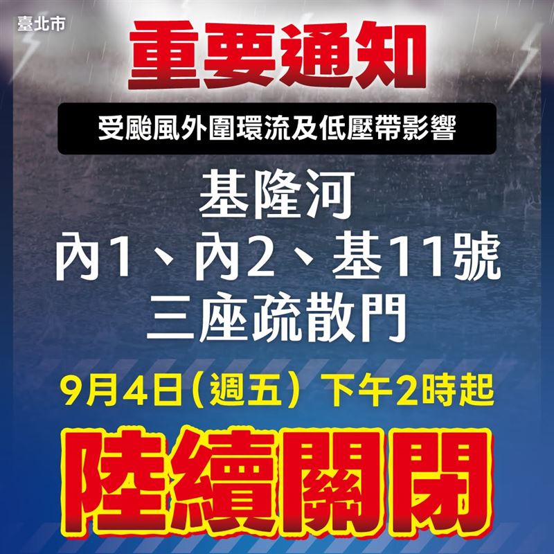 基隆河沿岸水位上升,水利處已關閉部分疏散門。(圖/翻攝自台北市水利工程處)