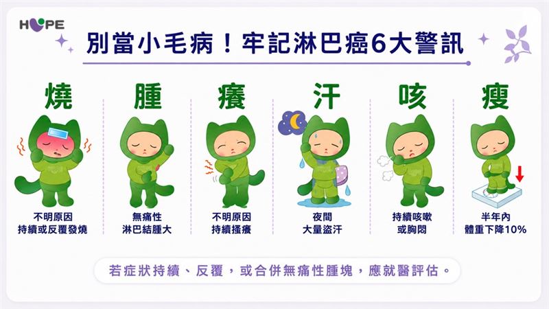 認識淋巴癌6大警訊。(圖/癌症希望基金會提供)