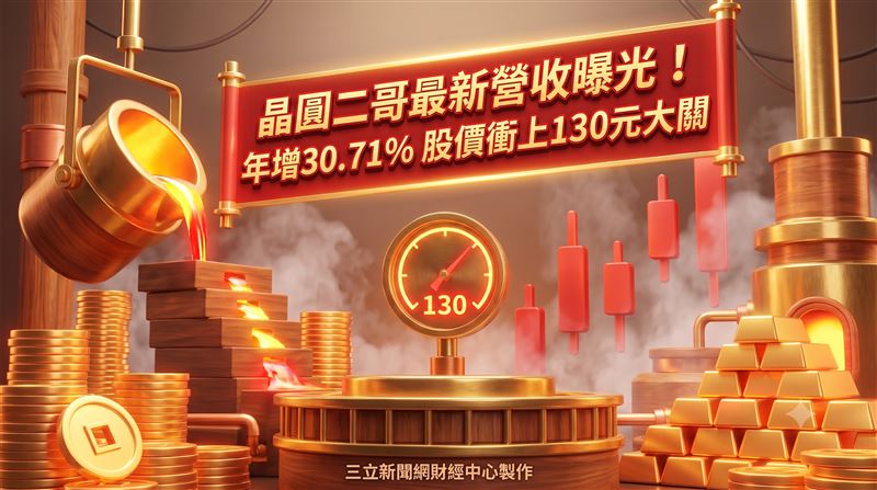 聯電4日股價表現極度強勢,盤中高點一度觸及131元,終場大漲5元收在130元大關,單日漲幅達4.00%。聯華電子正式公布2026年8月最新營收成績單,單月合併營收突破250億元,呈現月增逾5%、年增30.71%的佳績。聯電今年前8個月累計營收已達1786億元,較去年同期大幅增加逾228億元,強勁基本面帶動市場買盤熱烈湧入。(圖/AI製圖)