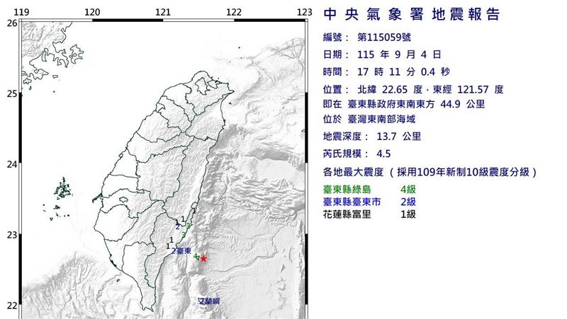 新／地牛翻身！台東17:11地震「規模4.5」